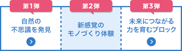 夏あそび特集 第2弾 新感覚のモノづくり体験 ボーネルンド オンラインショップ 世界中の知育玩具など あそび道具がたくさん 0歳からのお子様へのプレゼントにも